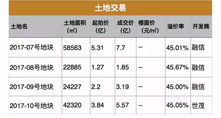 2017年5月最新的福州各区、各楼盘房价全在这里