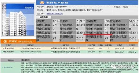 三江口新盘悄然成现房,福州房企“佛系”卖房能卖几套?