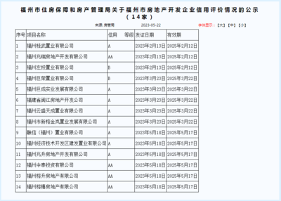 福州房管局新发布5家房企信用评价等级，3A级仅一家