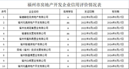 重磅!福州拟出新政!停工、逾期未交付楼盘,将实行现房销售!